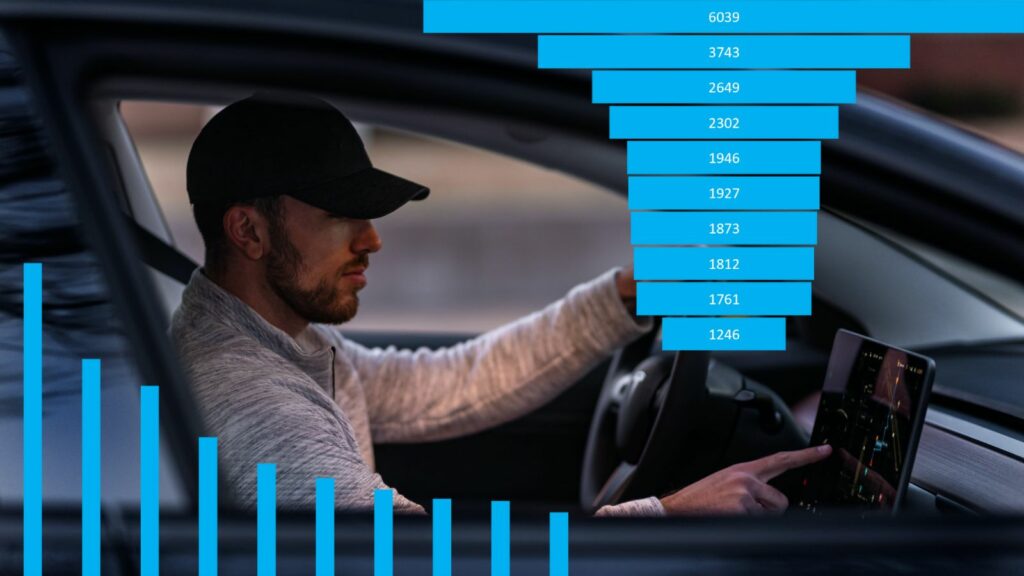 Statistik Elektroautos 2023